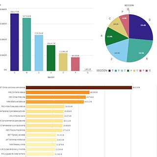 Image for Condiciones mayoristas
